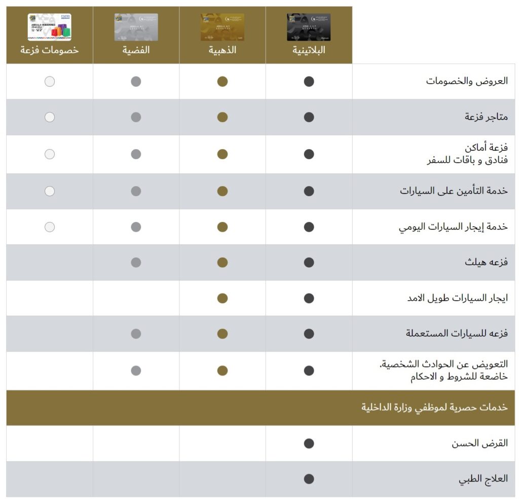 مزايا بطاقة فزعة